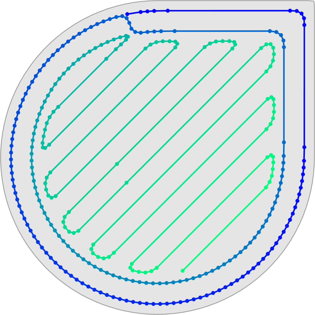 Min. Point Distance = 0.5 mm